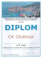 Anketa o najobľúbenejšiu CK na Slovensku v roku 2011