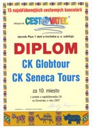 Anketa o najobľúbenejšiu CK na Slovensku v roku 2007