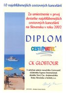 Anketa o najobľúbenejšiu CK na Slovensku v roku 2002